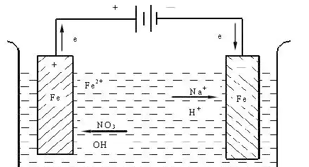 Corrosion Protection of Metal Parts 1