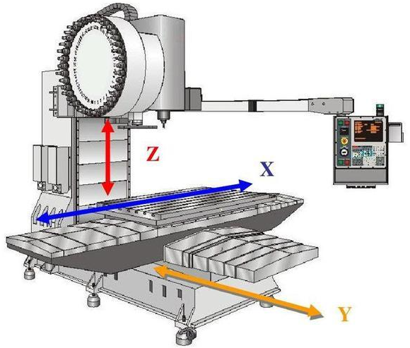 What Is 3-Axis CNC? A Complete Technical Guide 3