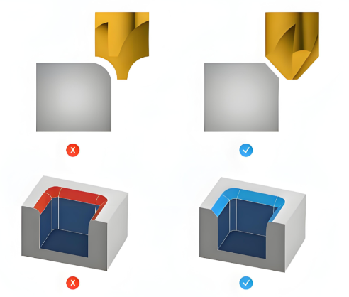 What Is DFM (Design for Manufacturability) 2