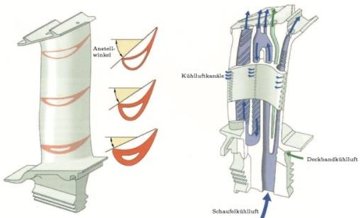 Turbine Rotor and Blade Dynamics: Vibration and Stability 3
