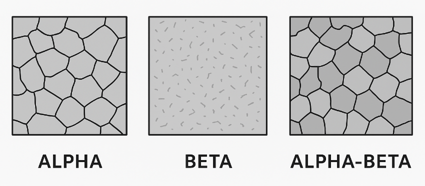 Titanium Alloy: Alpha, Beta and Alpha-Beta Explained 1