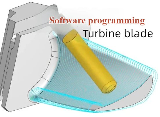 What Is a Turbine Blade? Types, Functions, and Applications