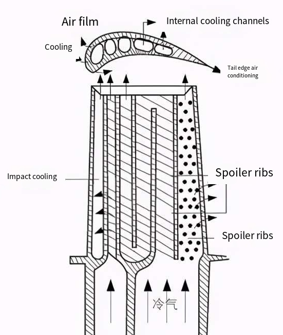 What Is a Turbine Blade? Types, Functions, and Applications 2