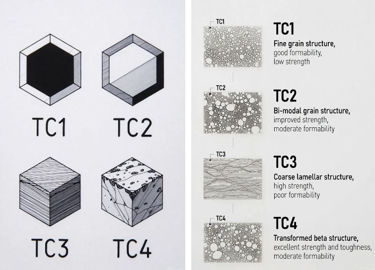 How to Choose Between TC1, TC2, TC3 and TC4 Titanium Alloys 1