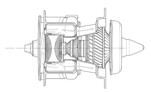 What Is Turbomachinery: Principles, Types and Machining 5