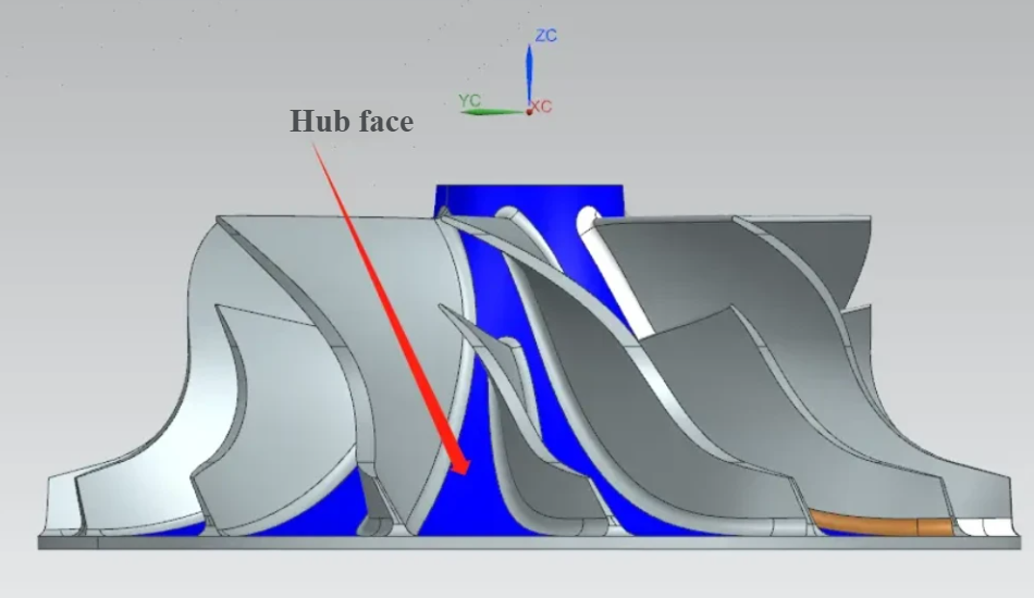 Impeller Guide 101 7