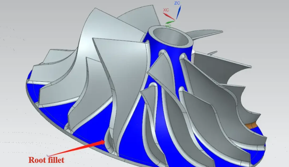 Impeller Guide 101 6