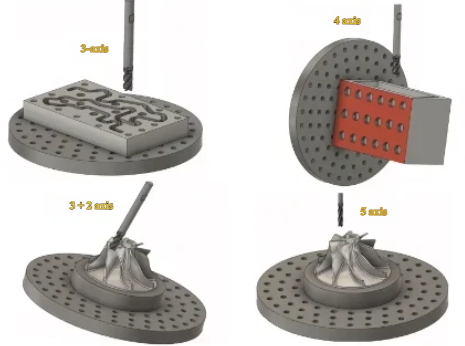 CNC Machining: Types, Materials and Costs 2