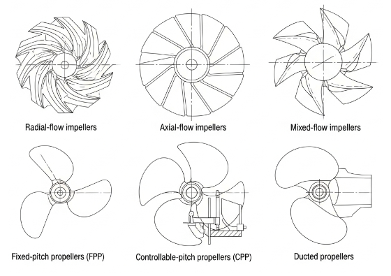 Types of Impellers and Propellers 2318