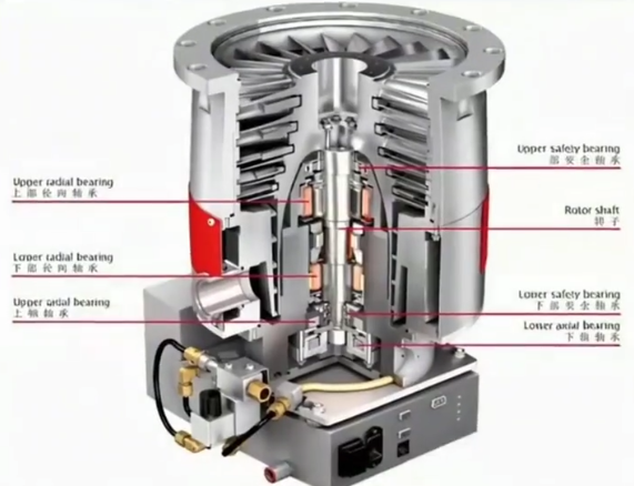 What Is a Turbomolecular Impeller 5