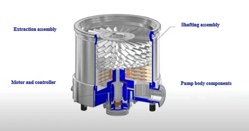 What Is a Turbomolecular Impeller 2