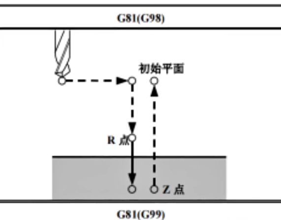 CNC Programming Basics: G-Code and M-Code Explained 6