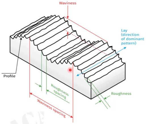 CNC Manufacturing: Start to Finish Guide 2