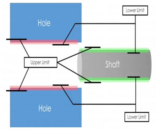 Measuring Geometric Tolerances on CNC Parts 2640