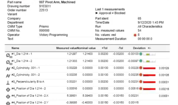 Measurement Data Recording and Reporting 2640