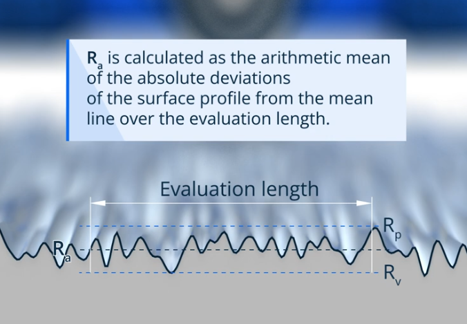 Key Surface Roughness Parameters 2679 1
