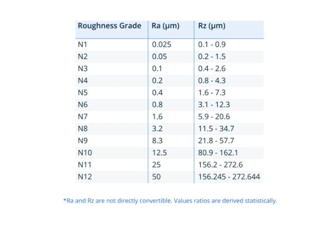 Key Surface Roughness Parameters 2679 2
