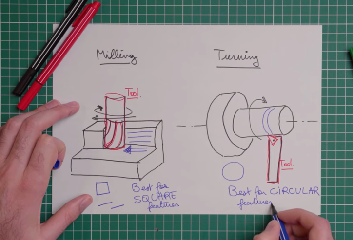 Process Parameters Influencing CNC Surface Finish 2679