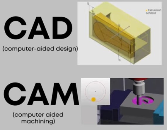 CAD vs CAM: What’s the Difference and How They Work
