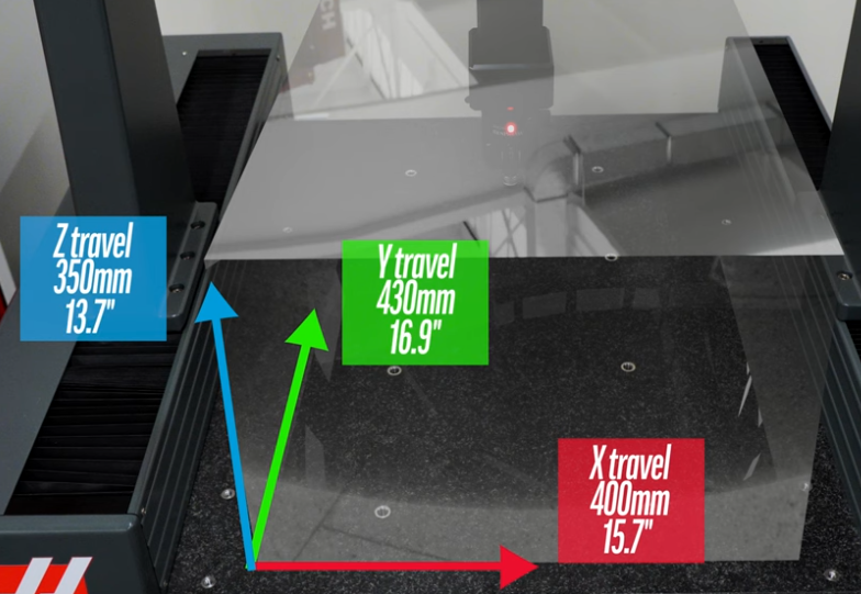 CMM measurement principle showing X Y Z coordinate system