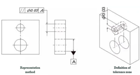 Precision CNC milling tight tolerance representation and definition