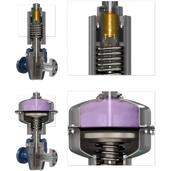 Hydraulic Actuators and Pneumatic Actuators